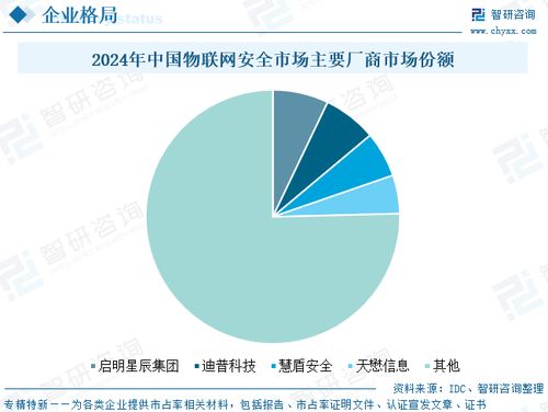 2025年中國物聯網安全行業發展政策、競爭格局及趨勢分析