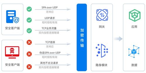 芯盾時代榮登中國網絡安全零信任領域榜首，引領技術創新潮流