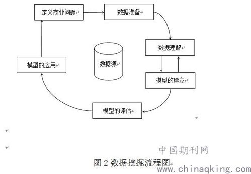 大數(shù)據(jù)時(shí)代下人工智能在計(jì)算機(jī)網(wǎng)絡(luò)技術(shù)中的數(shù)字應(yīng)用