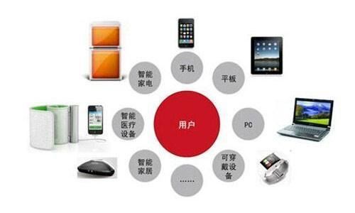 計算巨人的進(jìn)化之路 超級計算機(jī)的硬件發(fā)展史