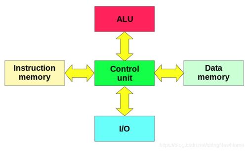計算機(jī)體系結(jié)構(gòu) 硬件演進(jìn)推動計算歷史的壯闊航程