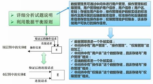 第六章 結(jié)構(gòu)化開發(fā)方法 數(shù)據(jù)流圖案例分析、考點總結(jié)與計算機(jī)硬件開發(fā)應(yīng)用